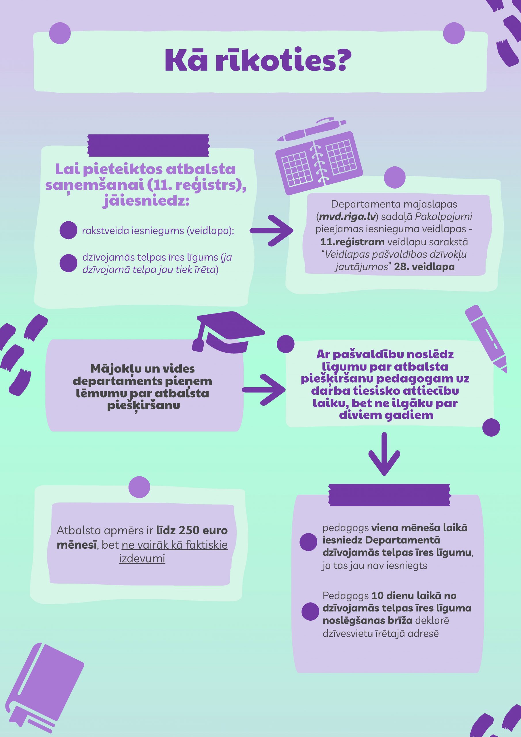 Mājokļu atbalsts pedagogiem | Kā rīkoties?