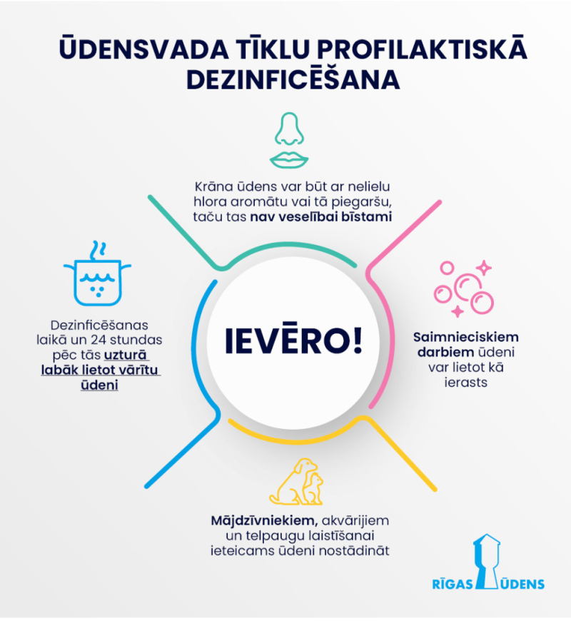 Infografika par Rīgas ūdensvada profilaktisko dezinfekciju: hlora piegarša, ieteikumi vārīt ūdeni, nostādināt ūdeni mājdzīvniekiem un augiem.