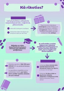 Mājokļu atbalsts pedagogiem | Kā rīkoties?