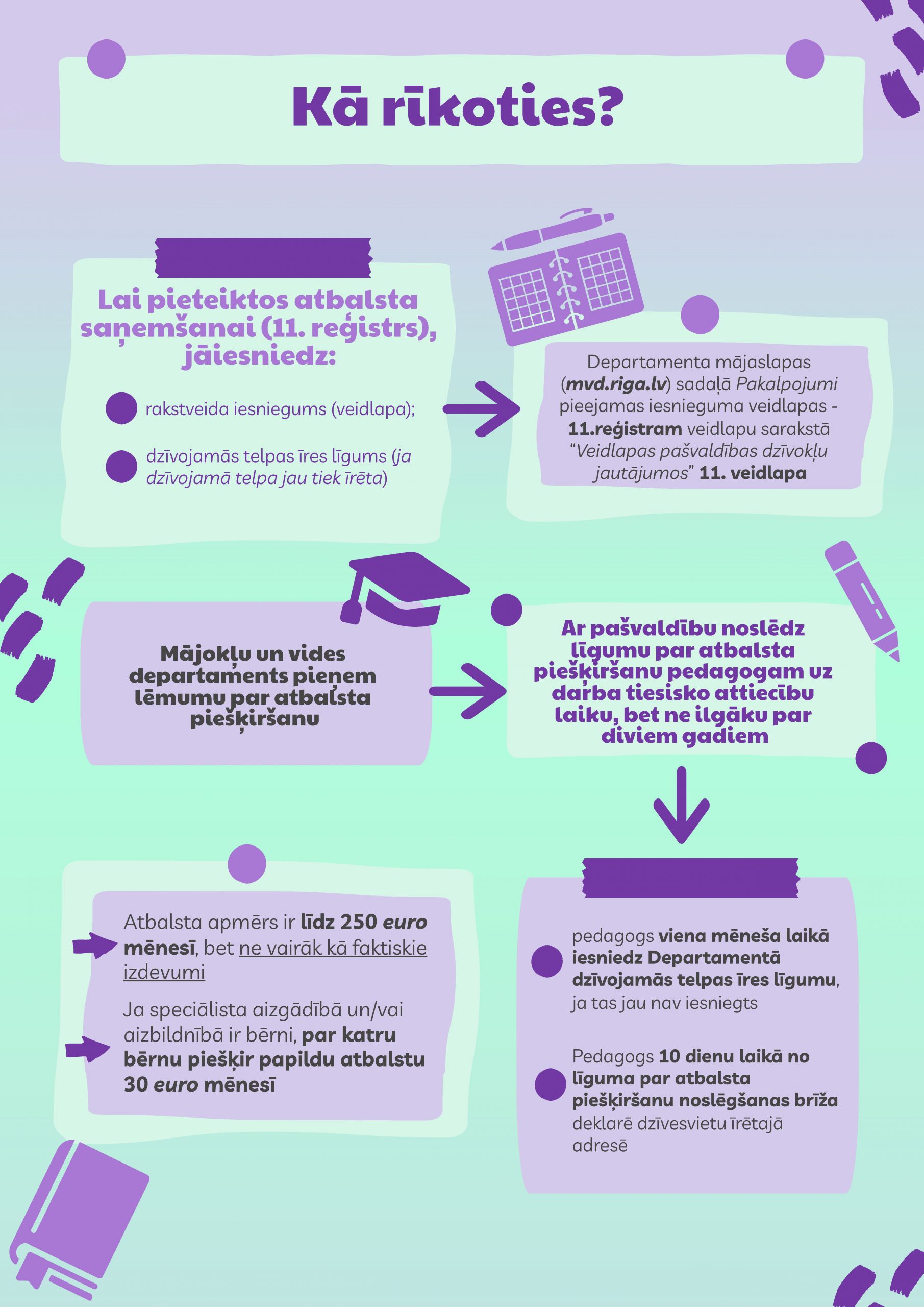 Mājokļu atbalsts pedagogiem | Kā rīkoties?