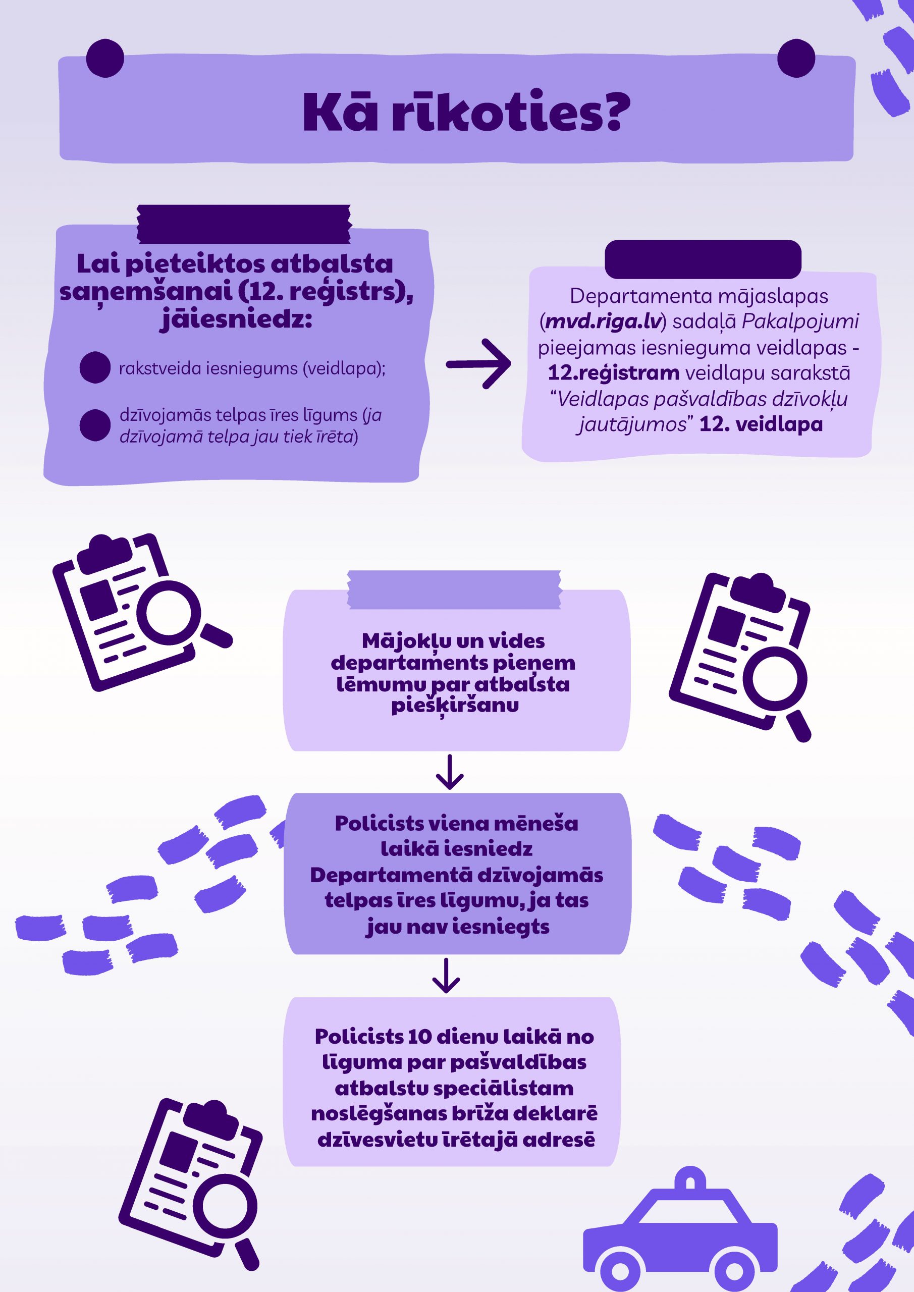 Pašvaldības atbalsts policistiem | Kā rīkoties?