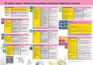 Kā pareizi šķirot? Viduslatvijas reģiona atkritumu šķirošanas ceļvedis.