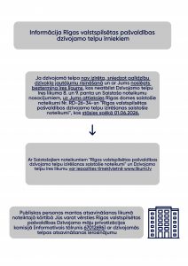 Informācija Rīgas valstspilsētas pašvaldības dzīvojamo telpu īrniekiem.