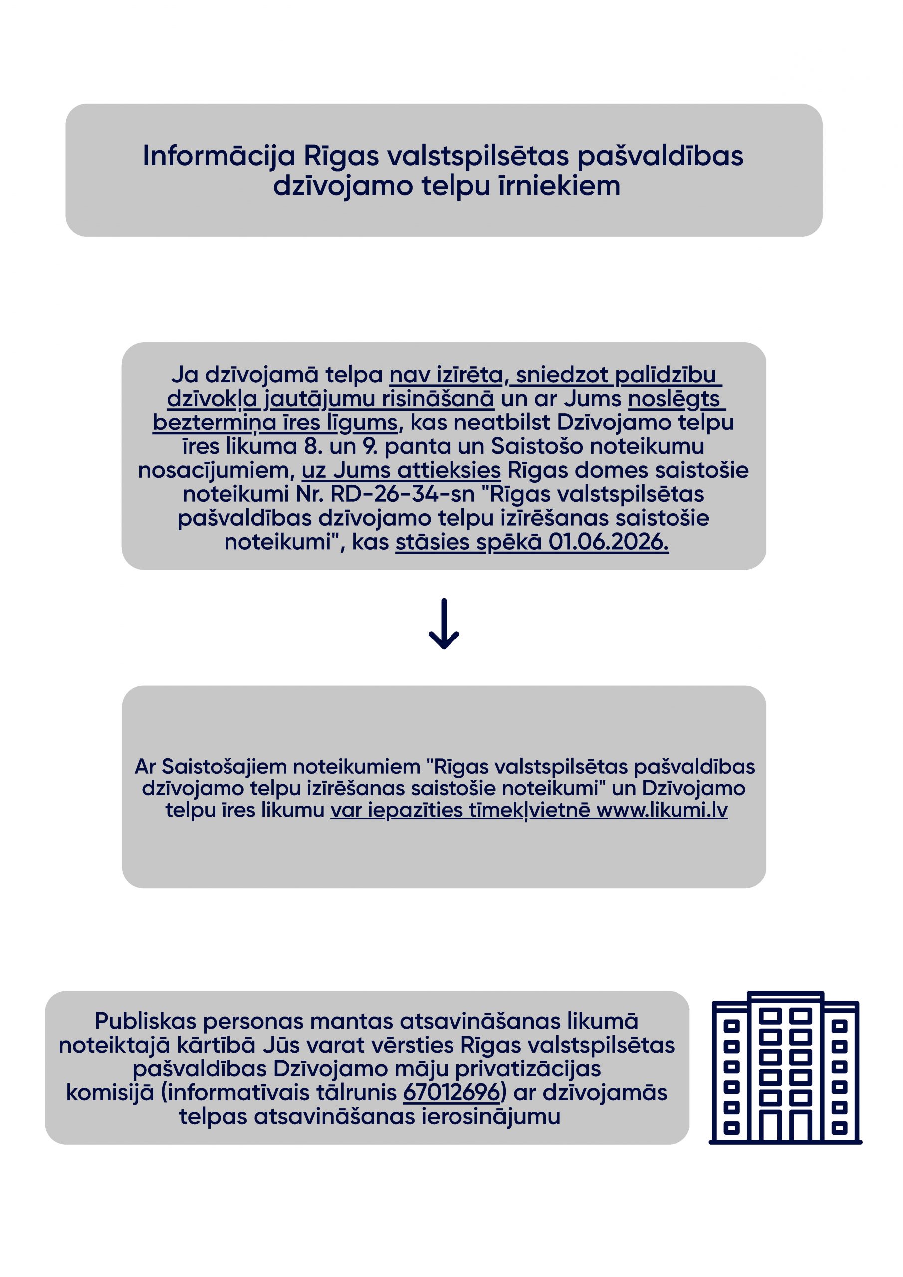 Informācija Rīgas valstspilsētas pašvaldības dzīvojamo telpu īrniekiem.