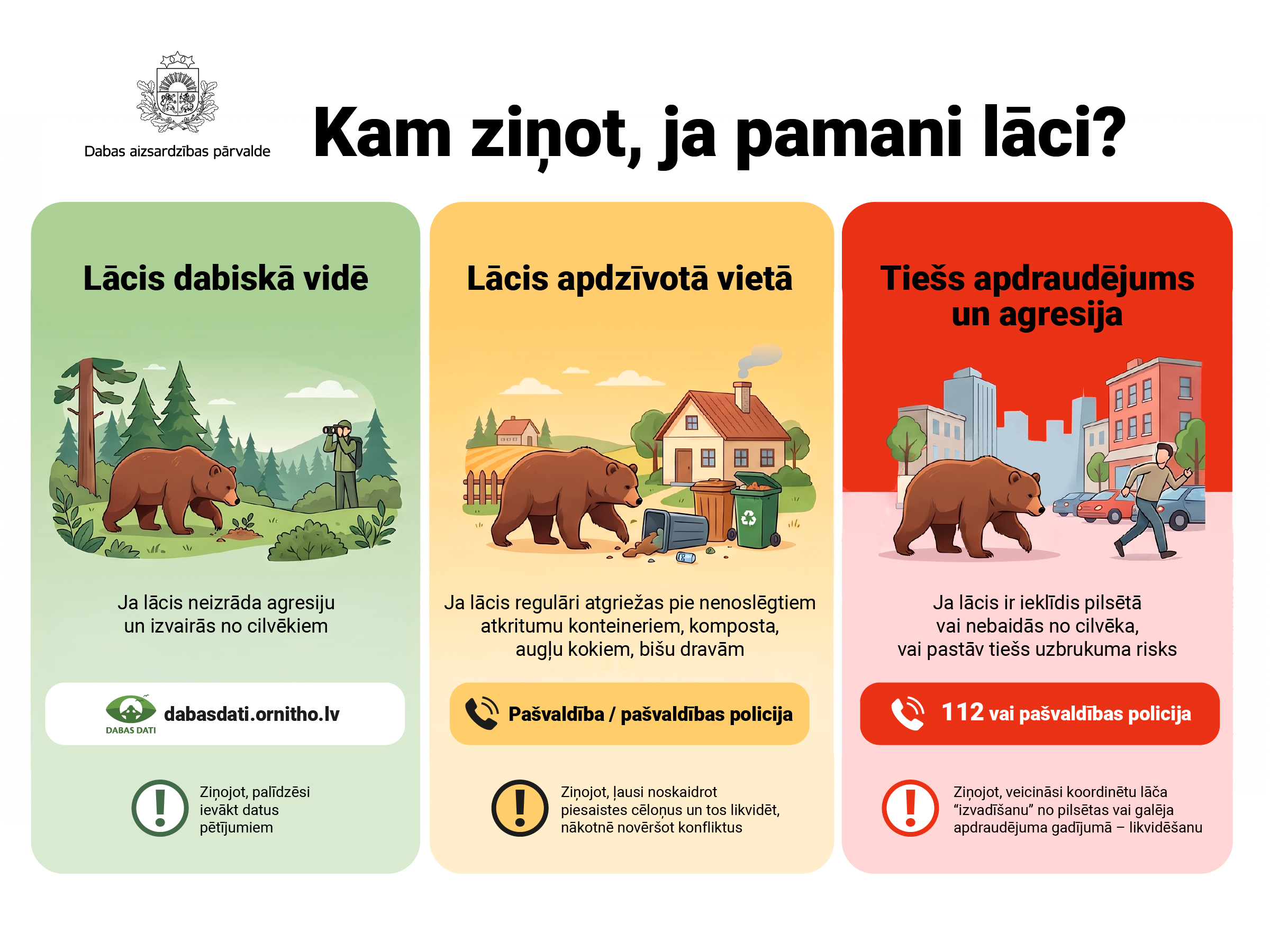 Dabas aizsardzības pārvaldes ar mākslīgo intelektu veidots informatīvs materiāls par rīcību, pamanot lāci. Bannerī skaidrota ziņošanas kārtība trīs situācijās, kas iedalītas krāsu līmeņos. Zaļais līmenis: lācis dabiskā vidē neizrāda agresiju un izvairās no cilvēkiem, par novērojumu ieteicams ziņot dabasdati.ornitho.lv. Dzeltenais līmenis: lācis regulāri uzturas apdzīvotā vietā vai pie cilvēka darbības objektiem, par situāciju jāinformē pašvaldība vai pašvaldības policija. Sarkanais līmenis: lācis rada tiešu apdraudējumu vai izrāda agresiju, nekavējoties jāzvana uz tālruni 112 vai jāinformē pašvaldības policija.