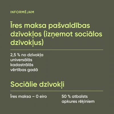 Īres maksa pašvaldības dzīvokļos (izņemot sociālos dzīvokļus)