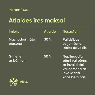 Atlaides īres maksai